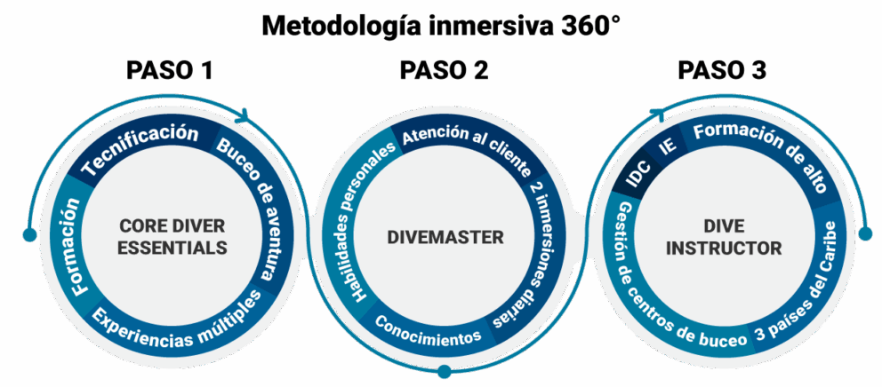 360°-Immersive-Methodology-imagen-ES