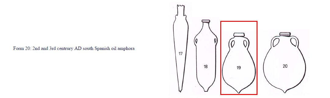 Typology of the amphorae classify by Herman Dressel, who gave us the inspiration to name our scuba diving company this way