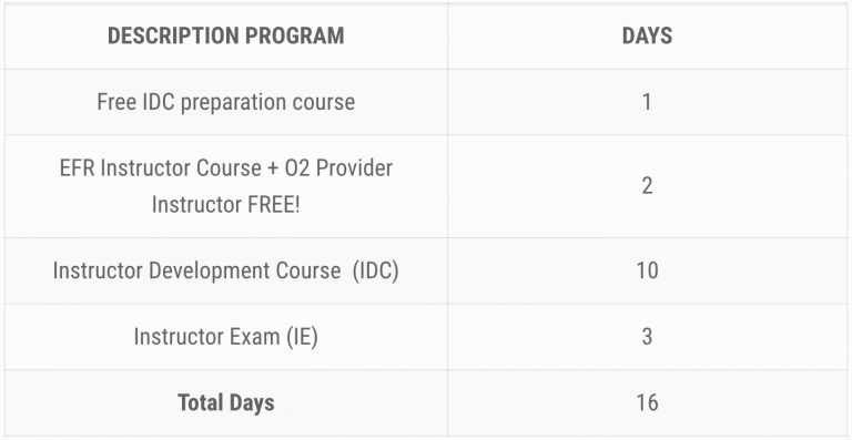 Program To Become a Scuba Diving Instructor - programa para convertirse en instructor de buceo