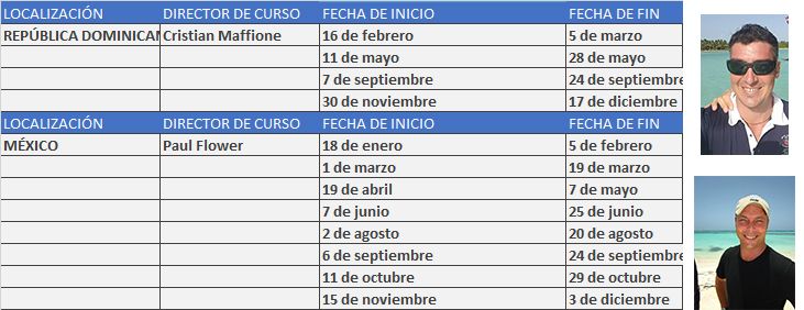 Tabla IDC fechas