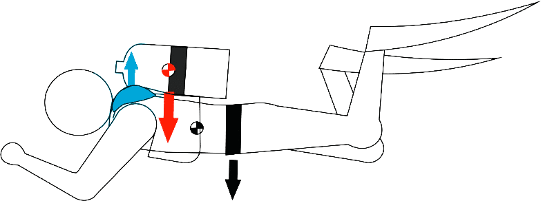 buoyancy control - figure 2