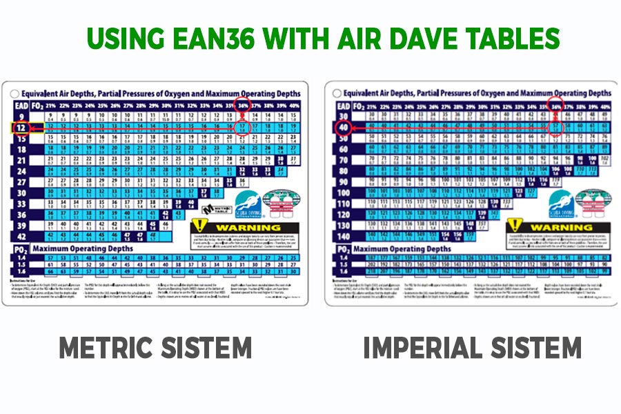dive tables - tablas de buceo (3)