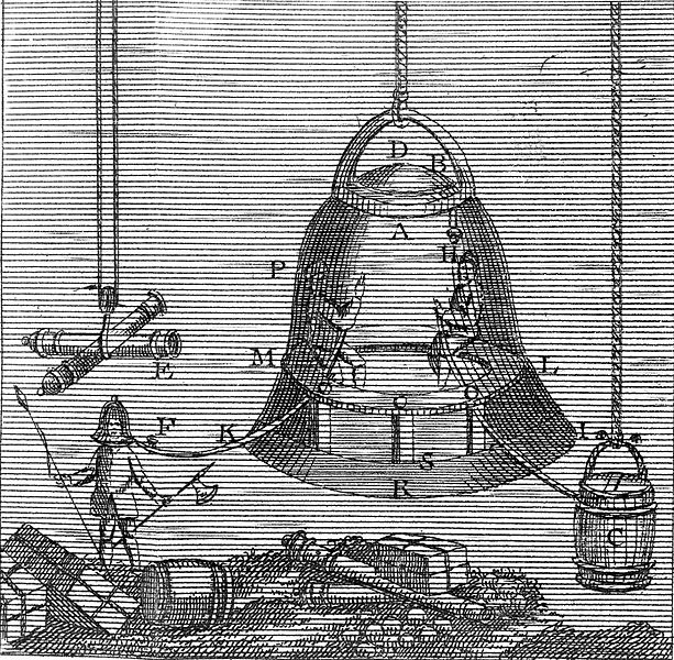 scuba diving history - W._Hooper,_Halley's_diving_bell - historia del buceo autónomo